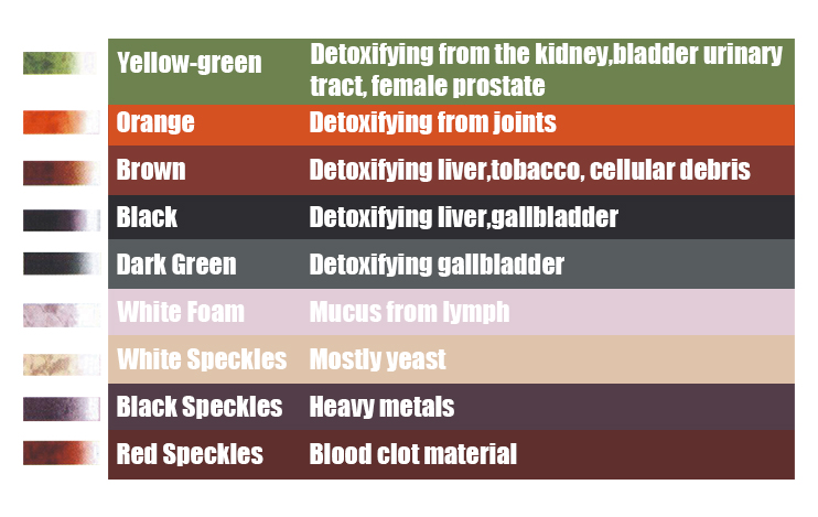 Detox color changes