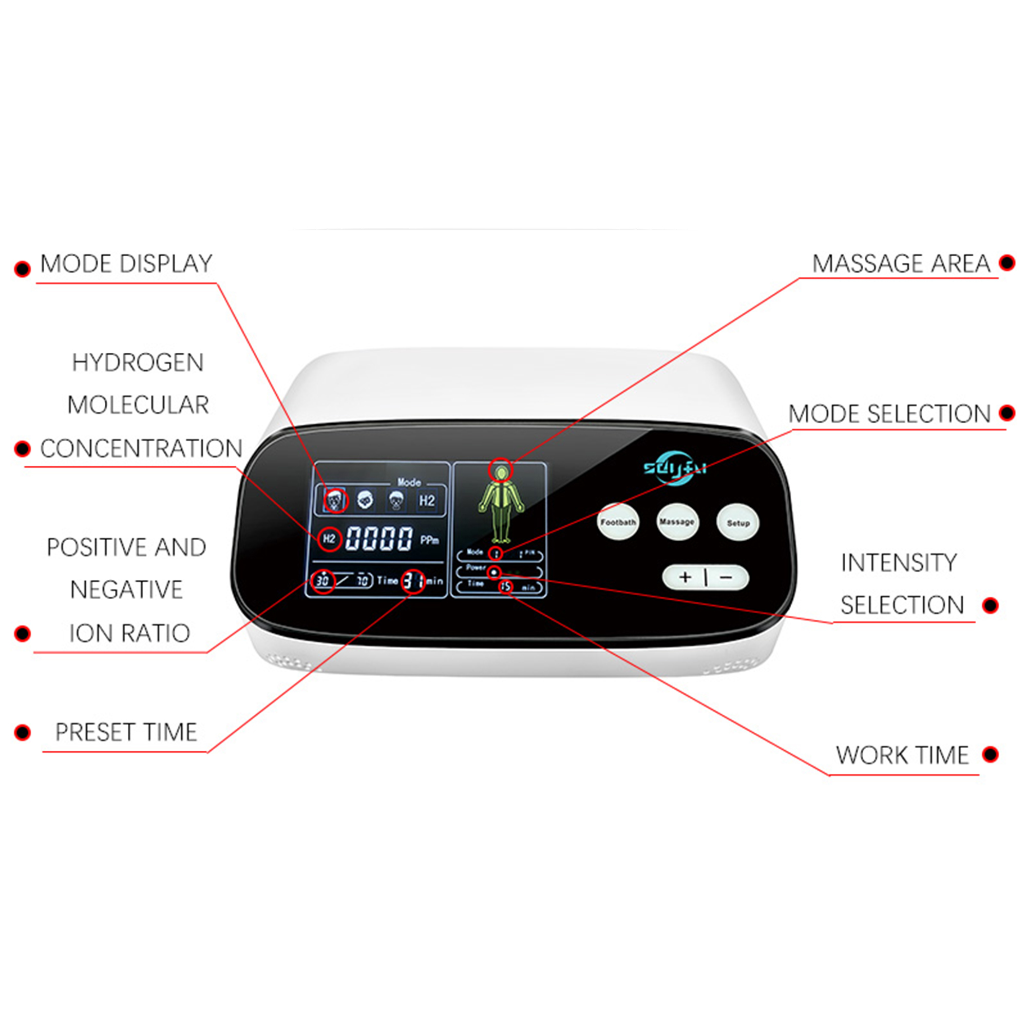 ion detoxification foot spa